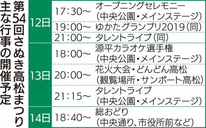 第５４回さぬき高松まつり　主な行事の開催予定