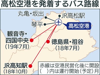 高松空港を発着するバス路線