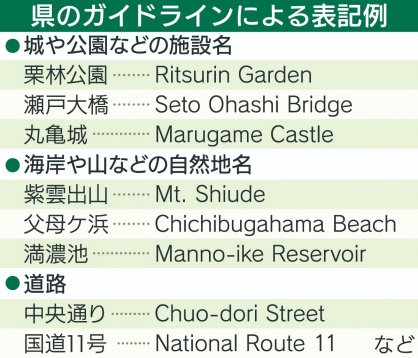 県のガイドラインによる表記例