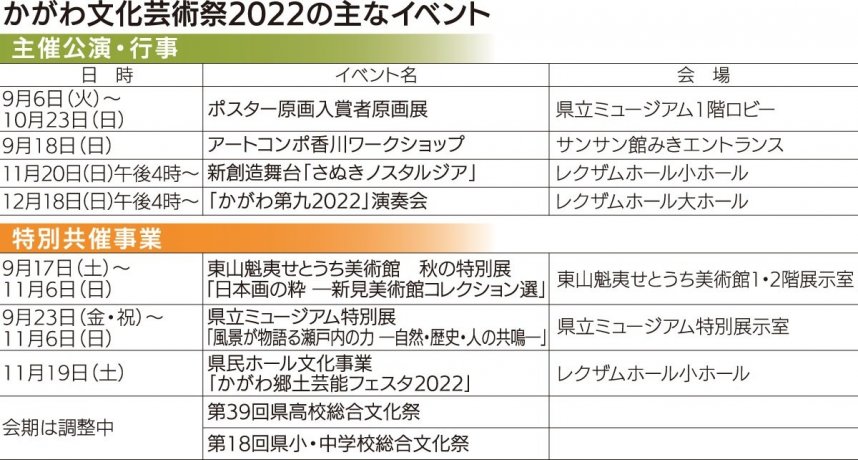 かがわ文化芸術祭2022の主なイベント