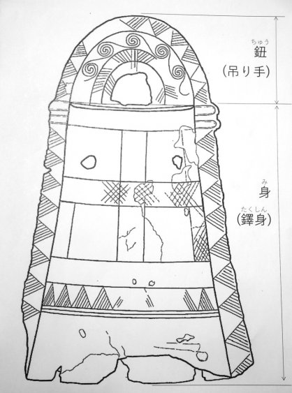 内間銅鐸の「身」は、縦横に描かれた斜格子文を直交させて４分割した「袈裟襷文（けさだすきもん）」があしらわれている