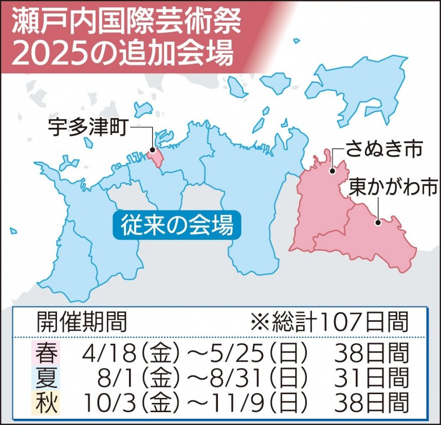 瀬戸内国際芸術祭2025の追加会場