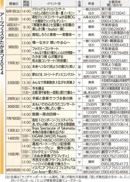アーツフェスタたかまつ２０２４