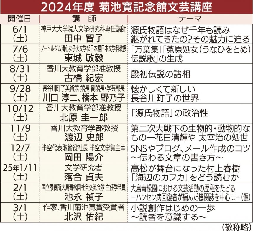 2024年度菊池寛記念館文芸講座