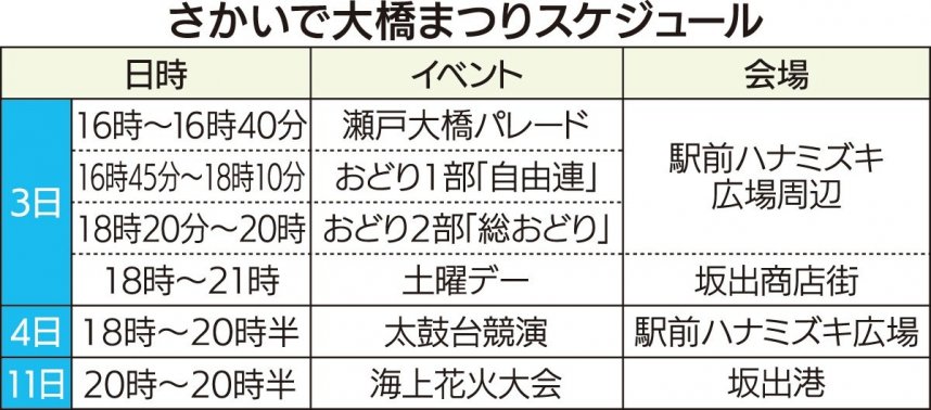 さかいで大橋まつりスケジュール