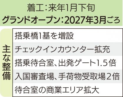 主な整備