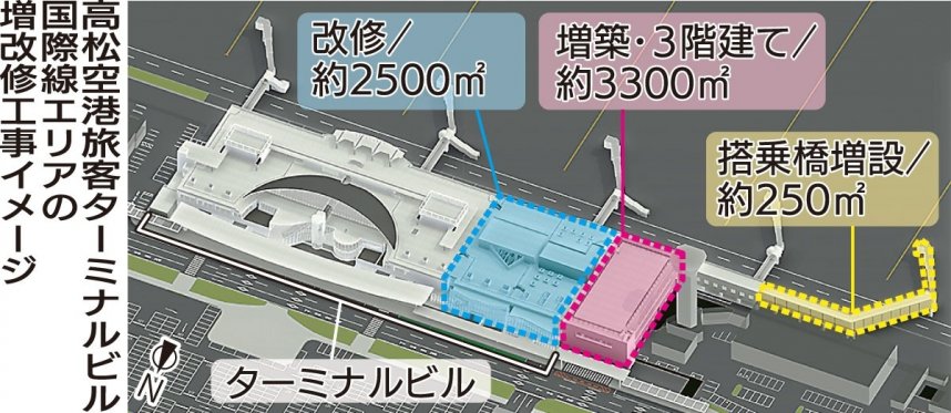 高松空港旅客ターミナルビル国際線エリアの増改修工事イメージ