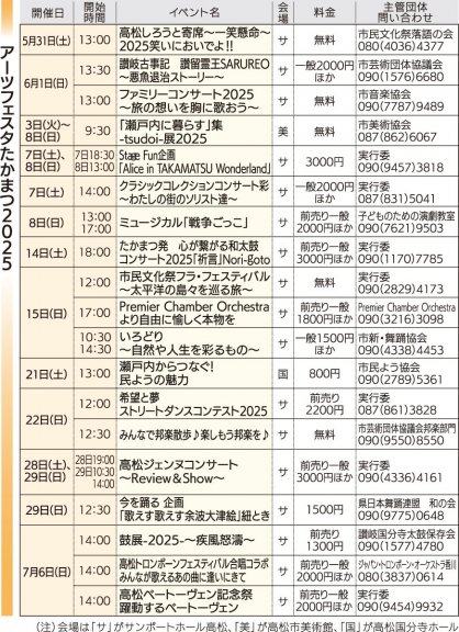 アーツフェスタたかまつ2025