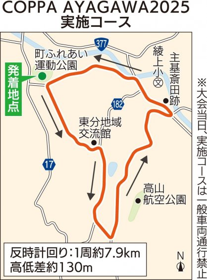 ＣＯＰＰＡ　ＡＹＡＧＡＷＡ2025実施コース