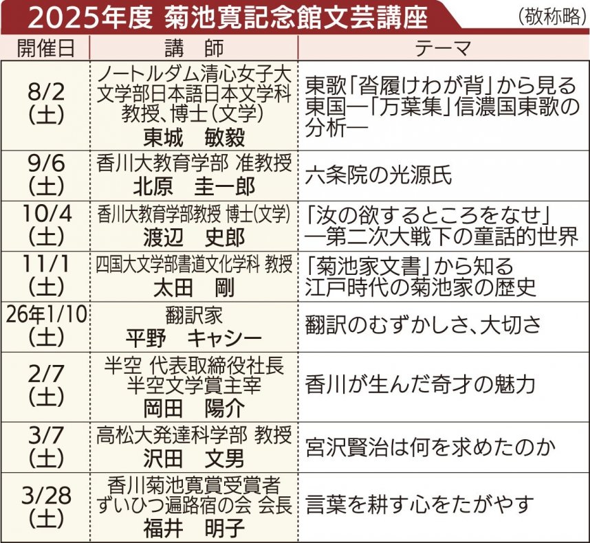 2025年度　菊池寛記念館文芸講座