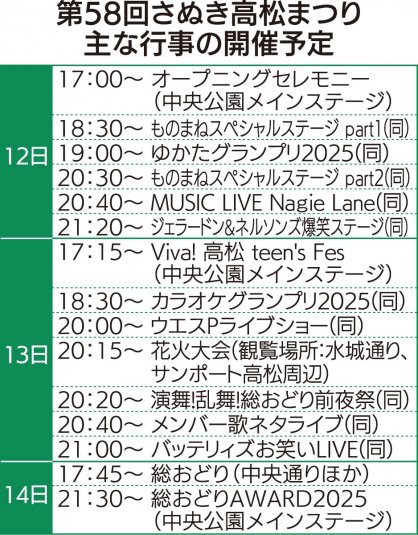 第58回さぬき高松まつり　主な行事の開催予定