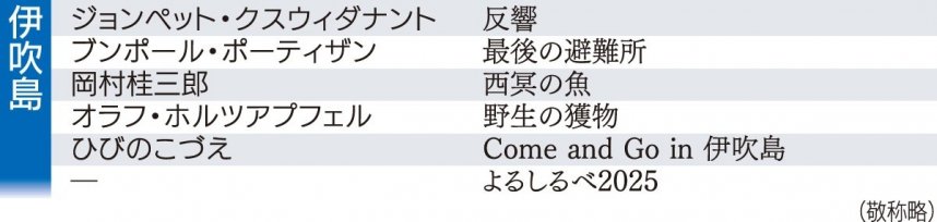 伊吹島