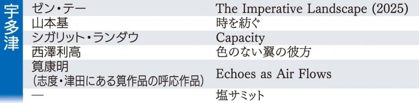 宇多津