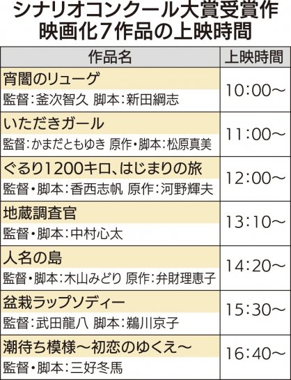 シナリオコンクール大賞受賞作映画化７作品の上映時間