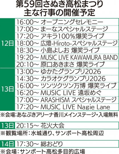 第59回さぬき高松まつり　主な行事の開催予定